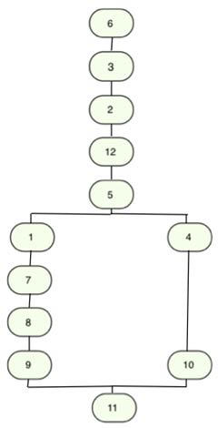 Harris Matrix - Concepts of superposition in archaeology
